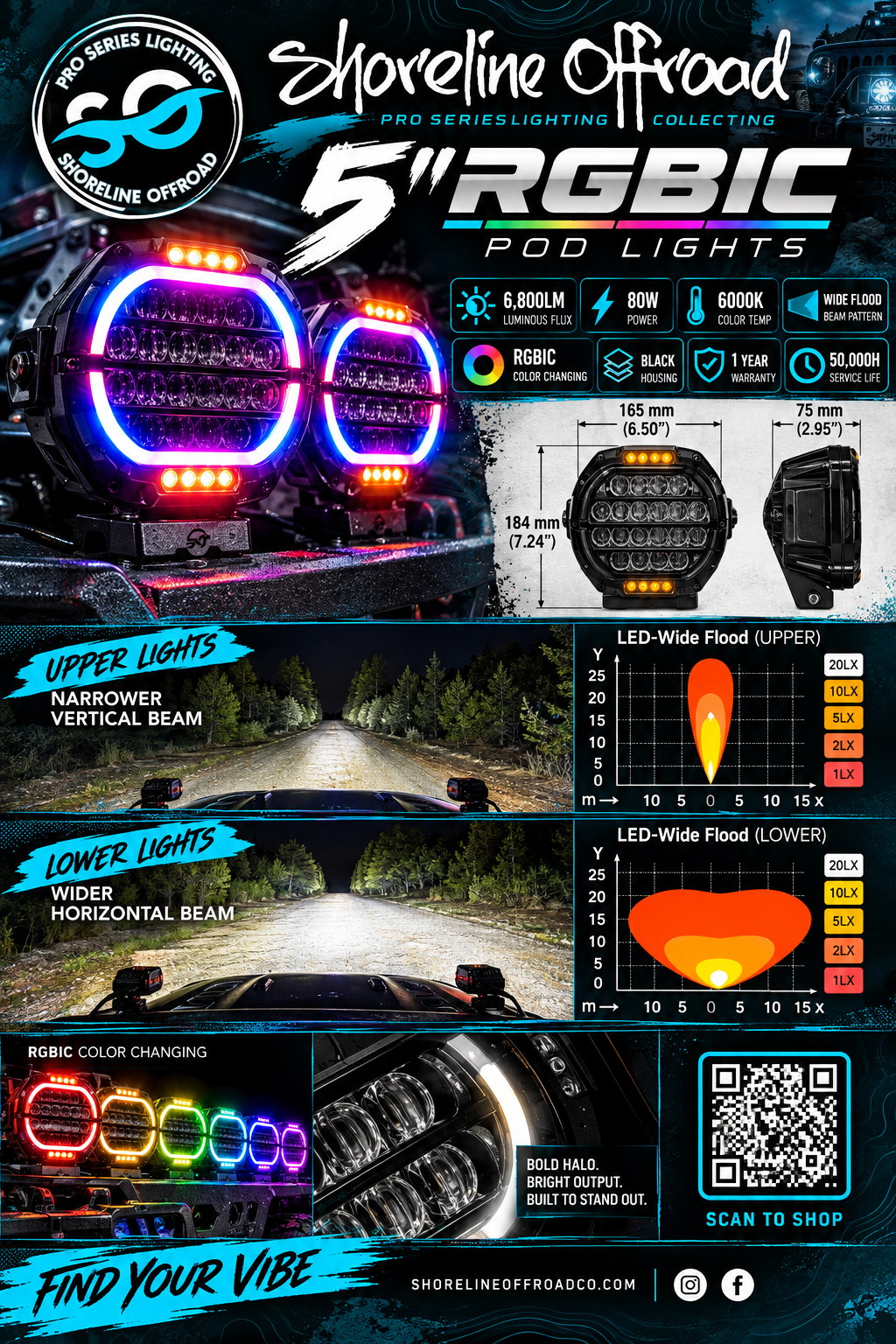 Shoreline Offroad Pro Series 5” RGBIC Pod Lights