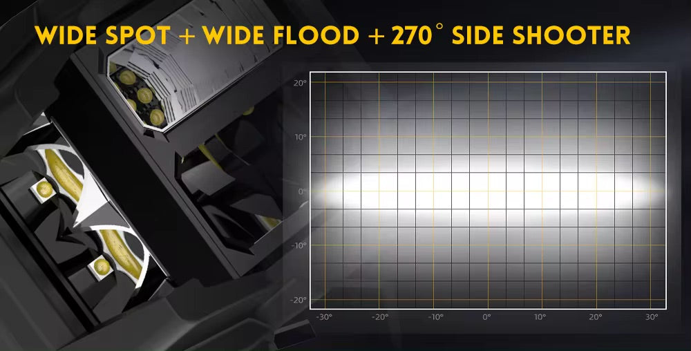 a screen shot of the wide spot and wide flood - 70 side shooter