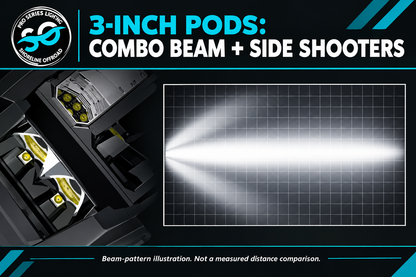 Shoreline Offroad Pro Series Pure White LED 3” Pods with DRL